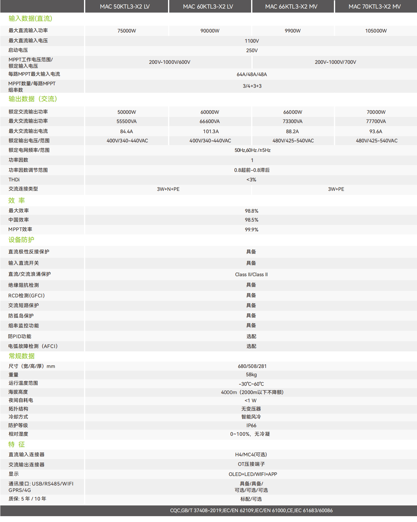 MAC 50~70KTL3-X2 LV/MV