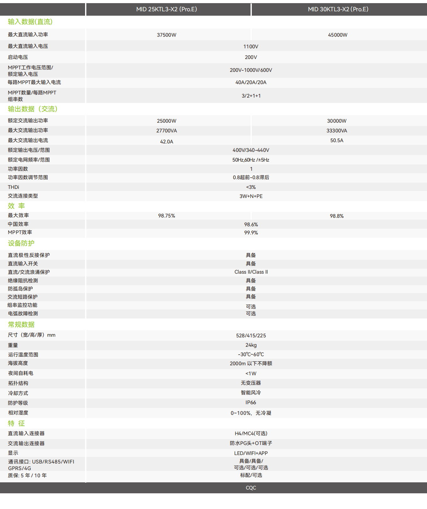 MID 25~30KTL3-X2(Pro.E)