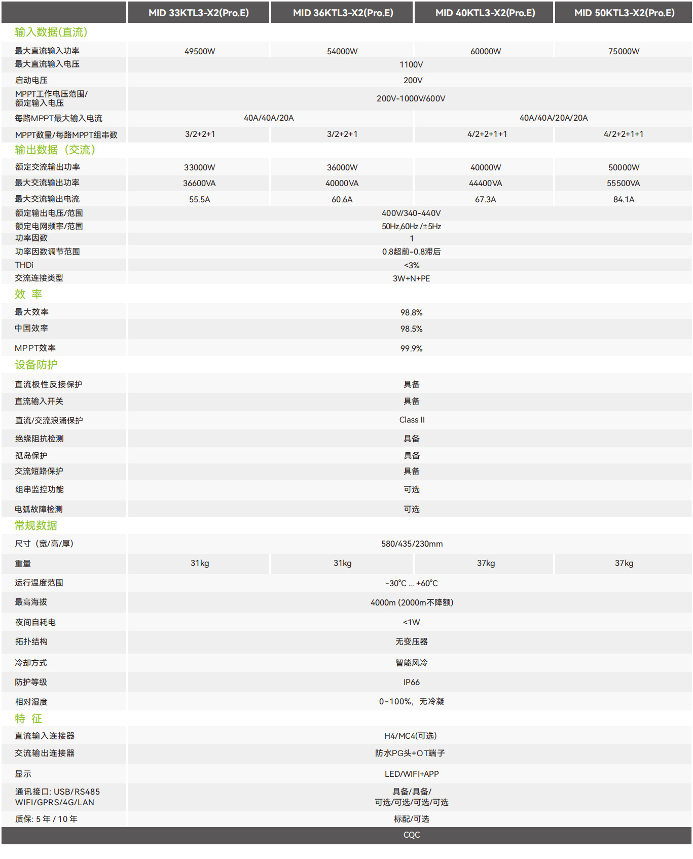 MID 33~50KTL3-X2(Pro.E)
