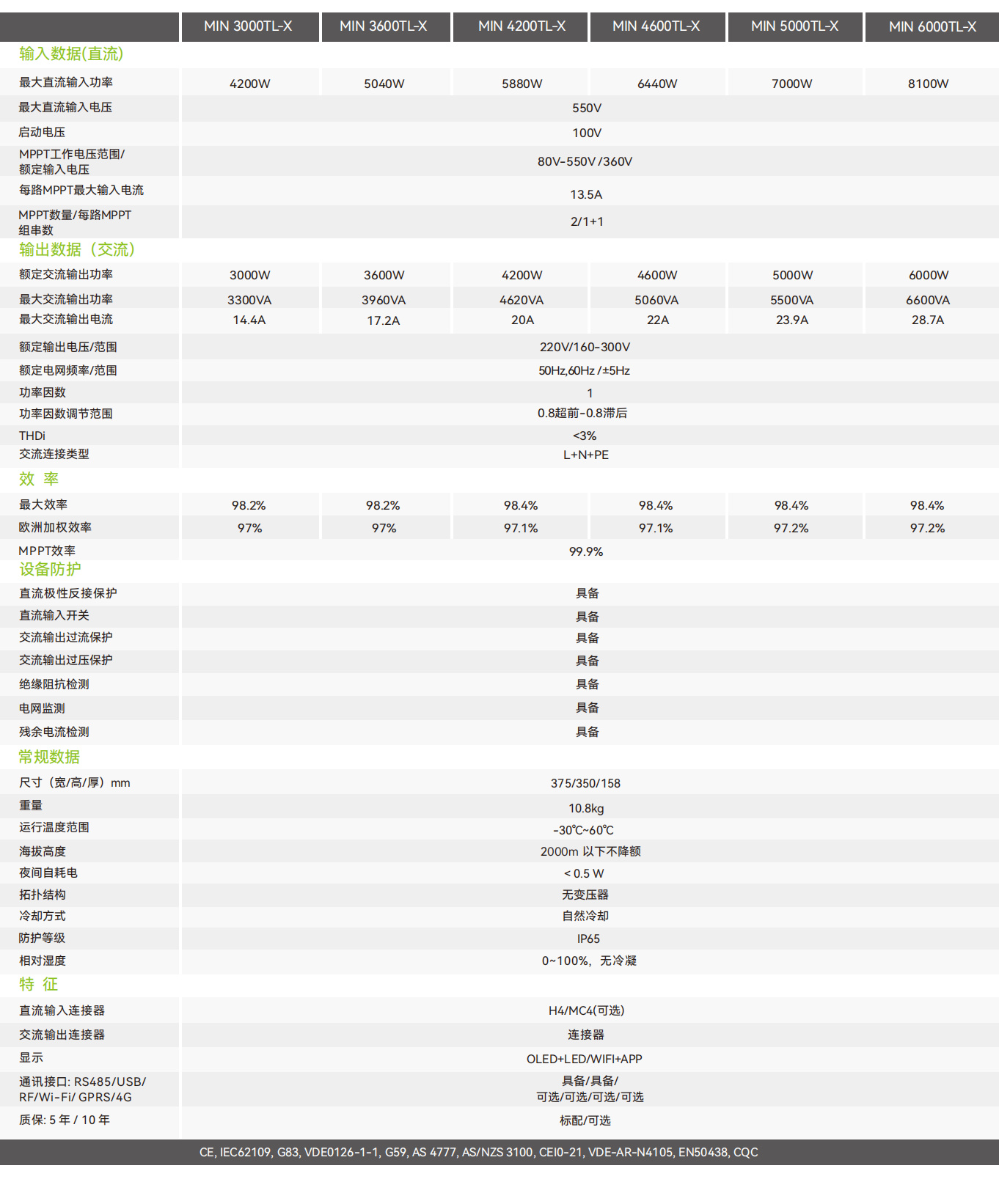 MIN 3000~6000TL-X