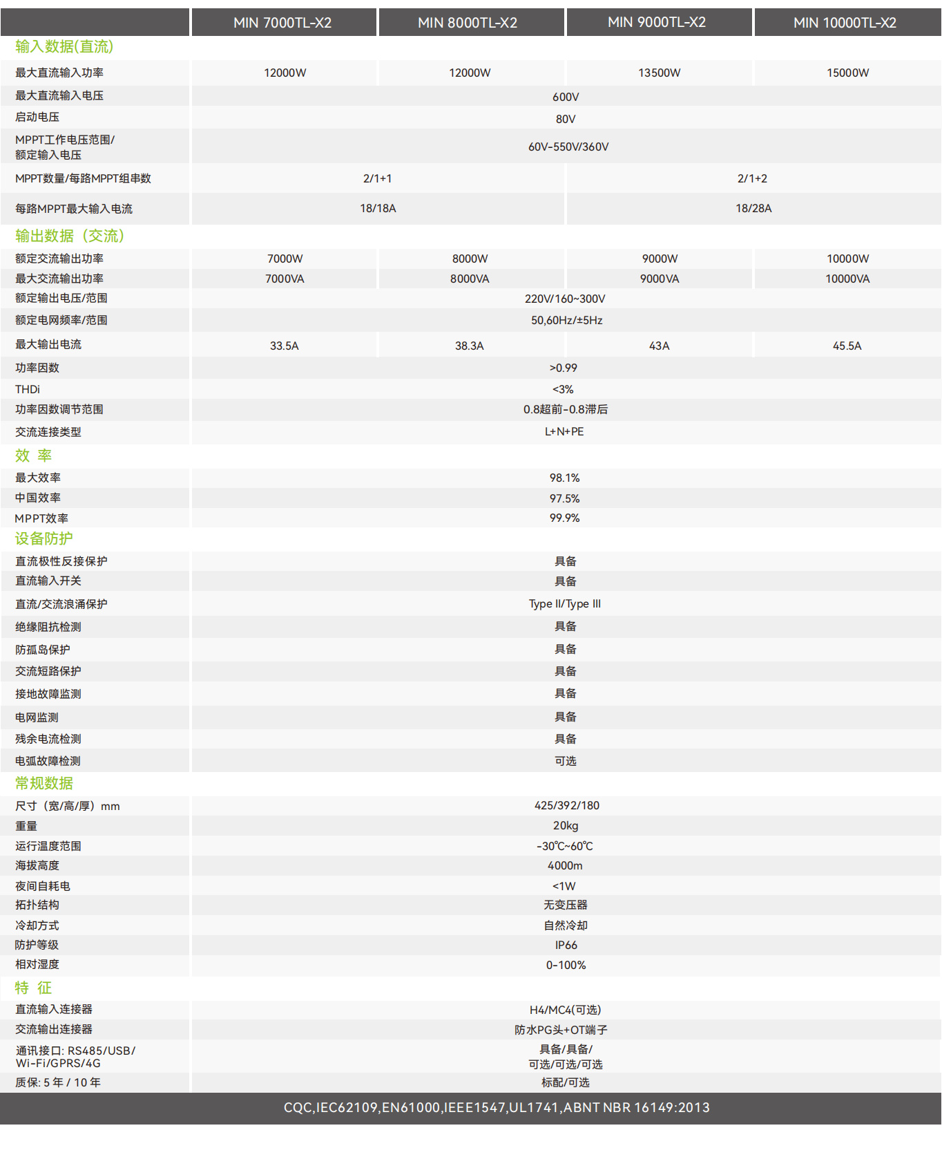 MIN 7000~10000TL-X2
