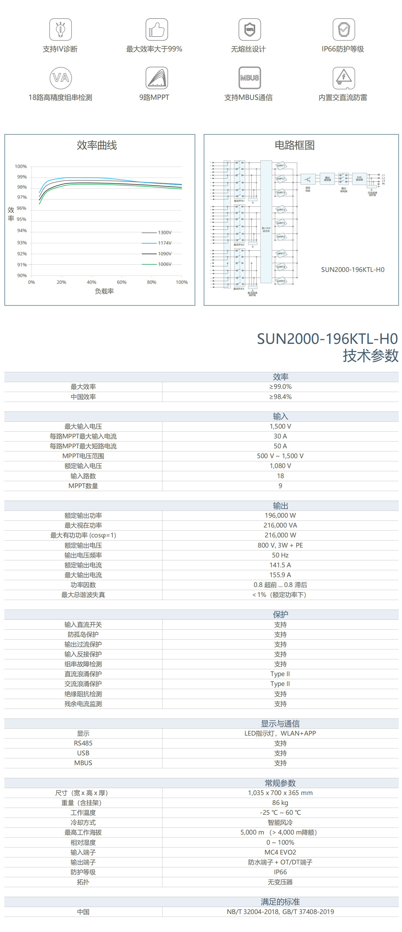 SUN2000-196KTL-H0
