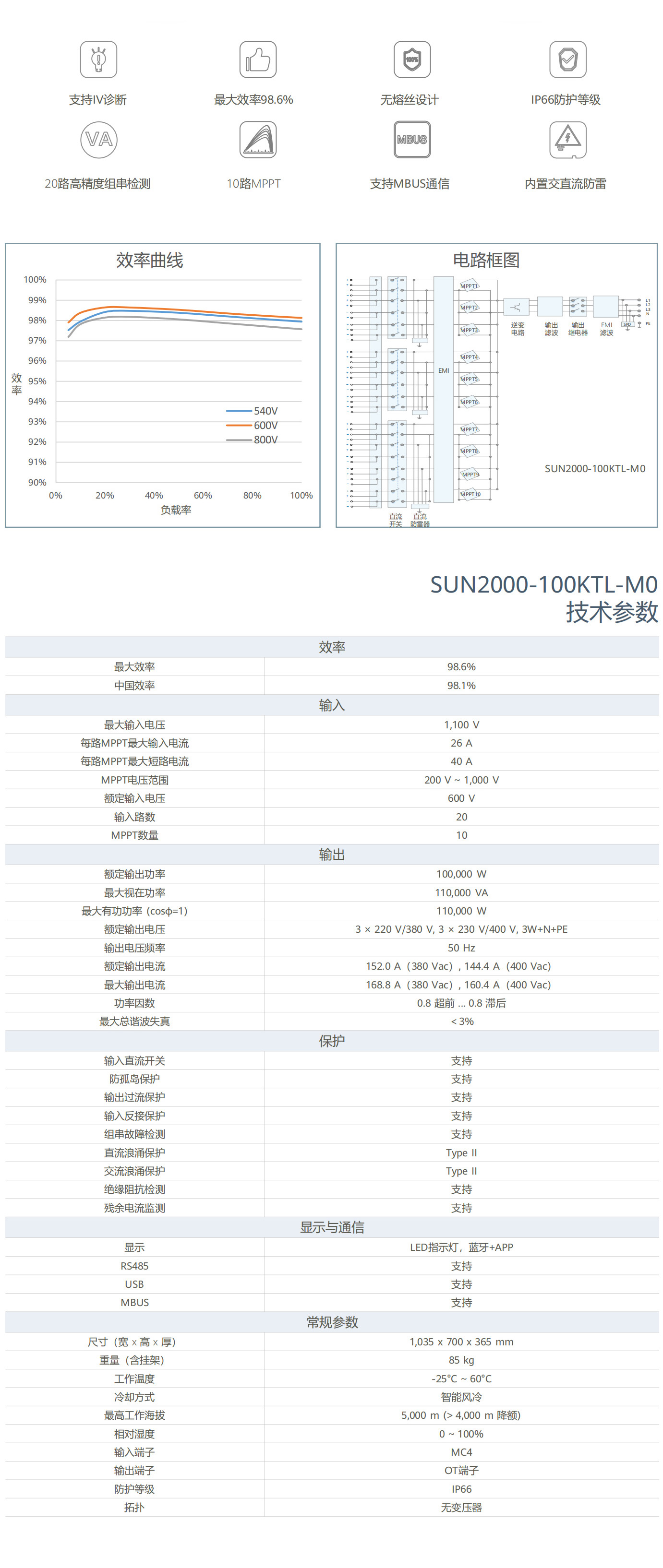 SUN2000-100KTL-M0