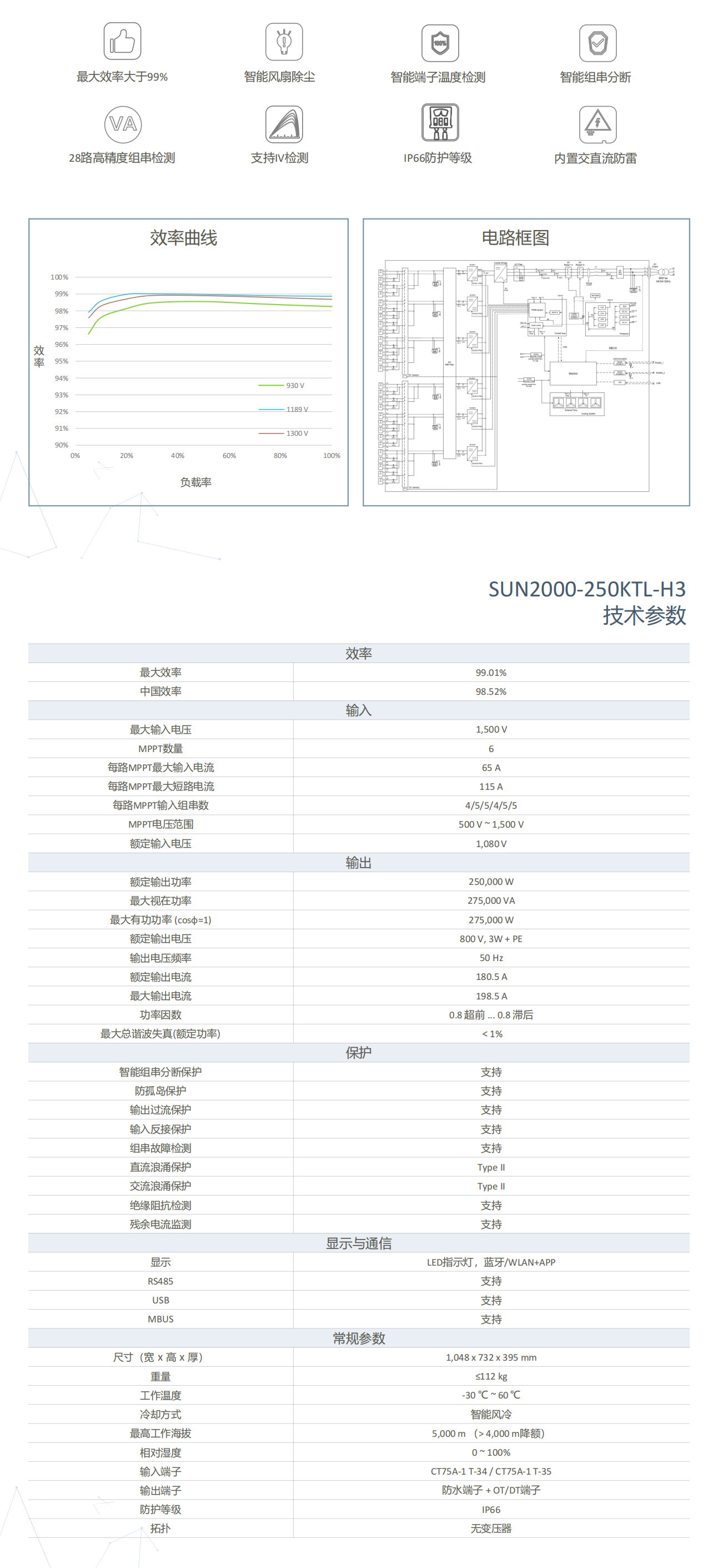 SUN2000-250KTL-H3
