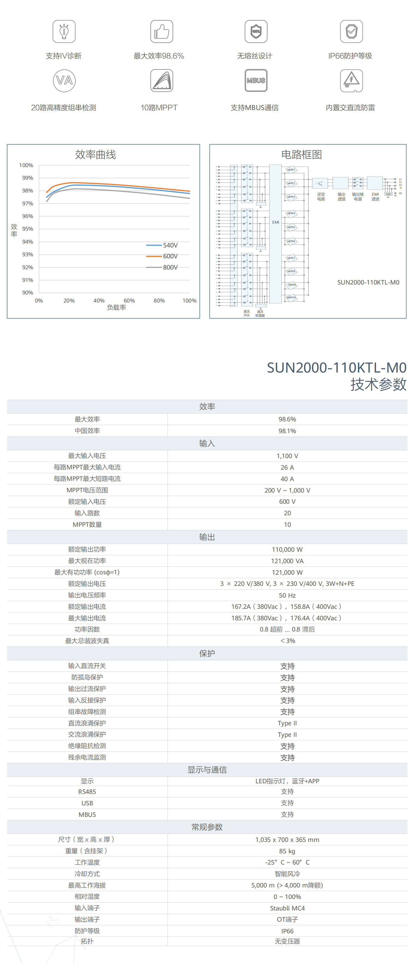 SUN2000-110KTL-M0