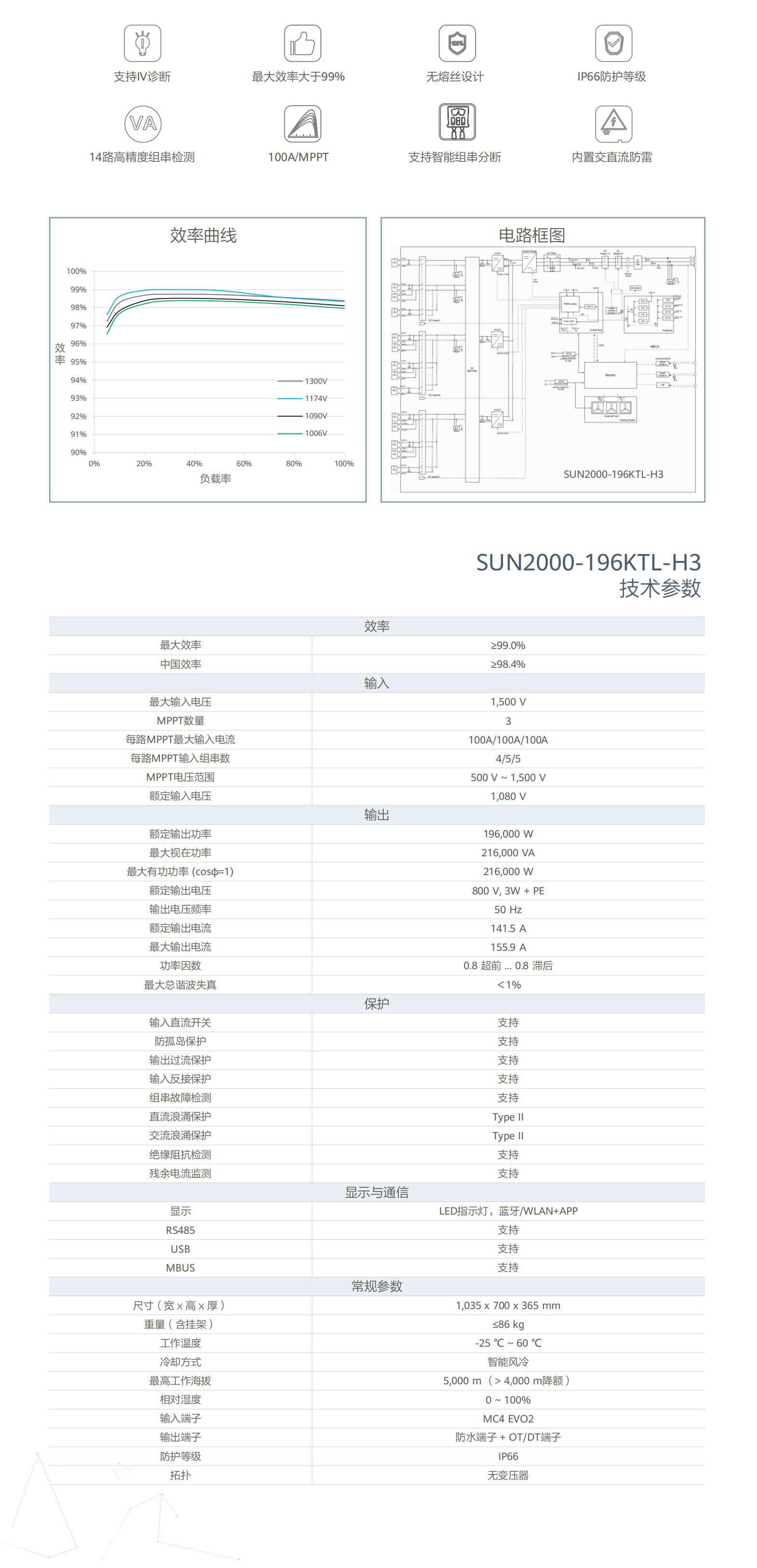 SUN2000-196KTL-H3