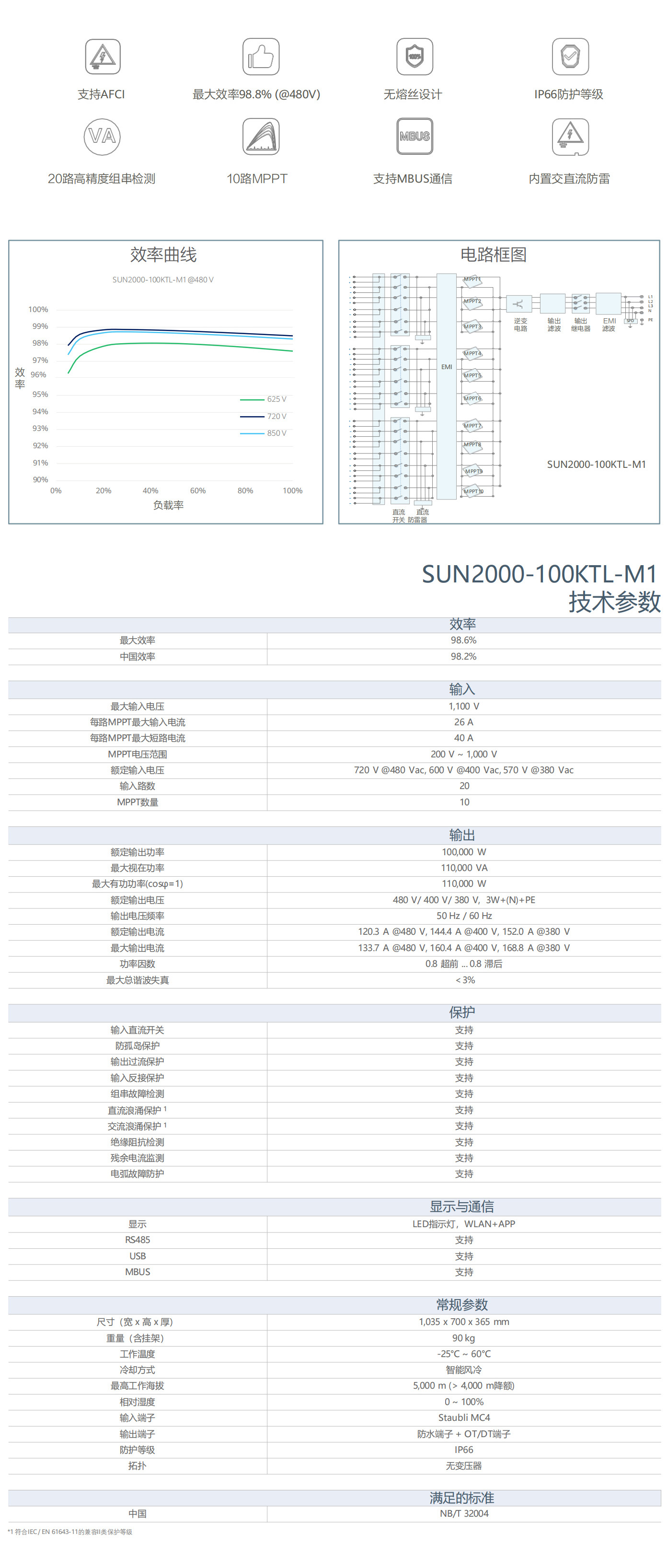 SUN2000-100KTL-M1