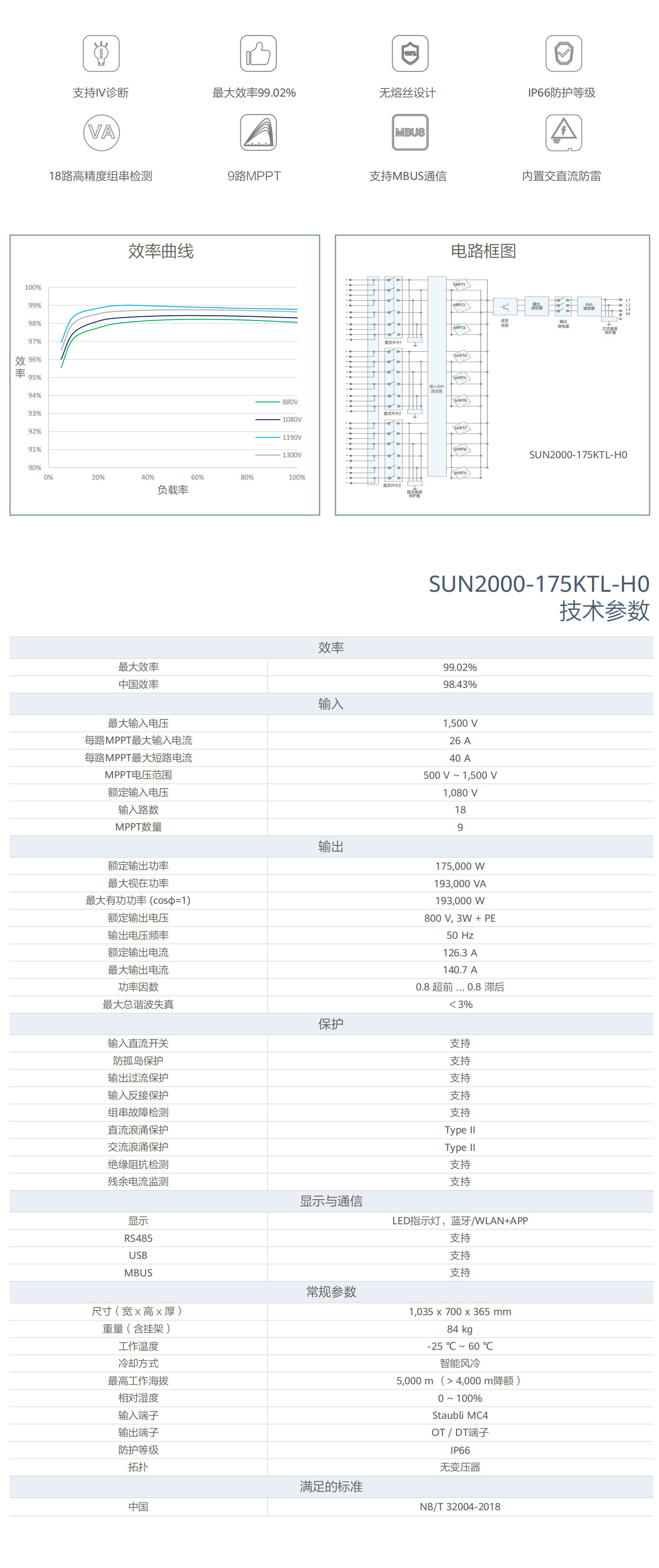 SUN2000-175KTL-H0