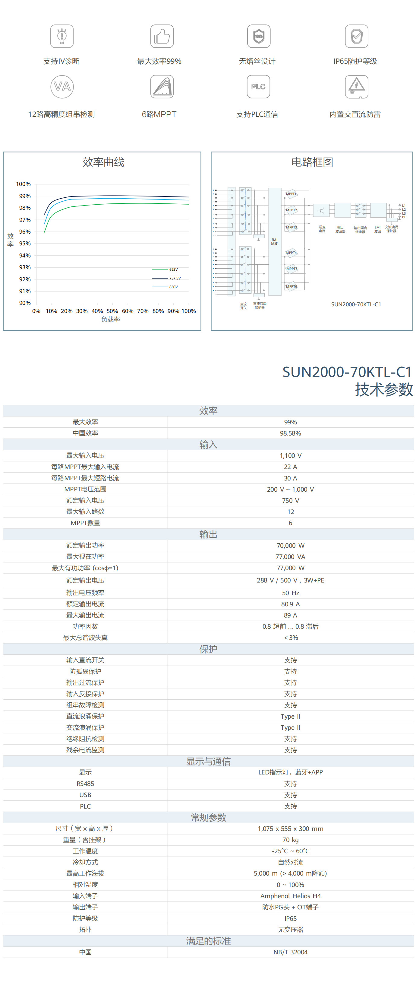 SUN2000-70KTL-C1