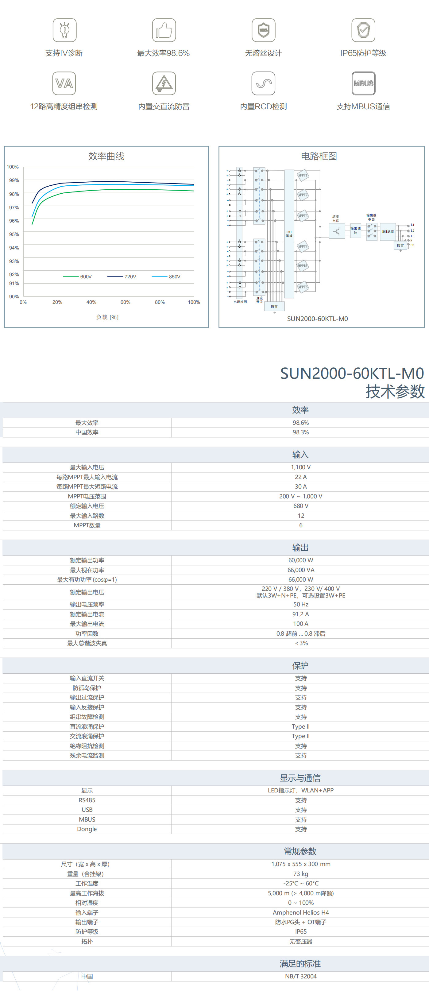 SUN2000-60KTL-M0