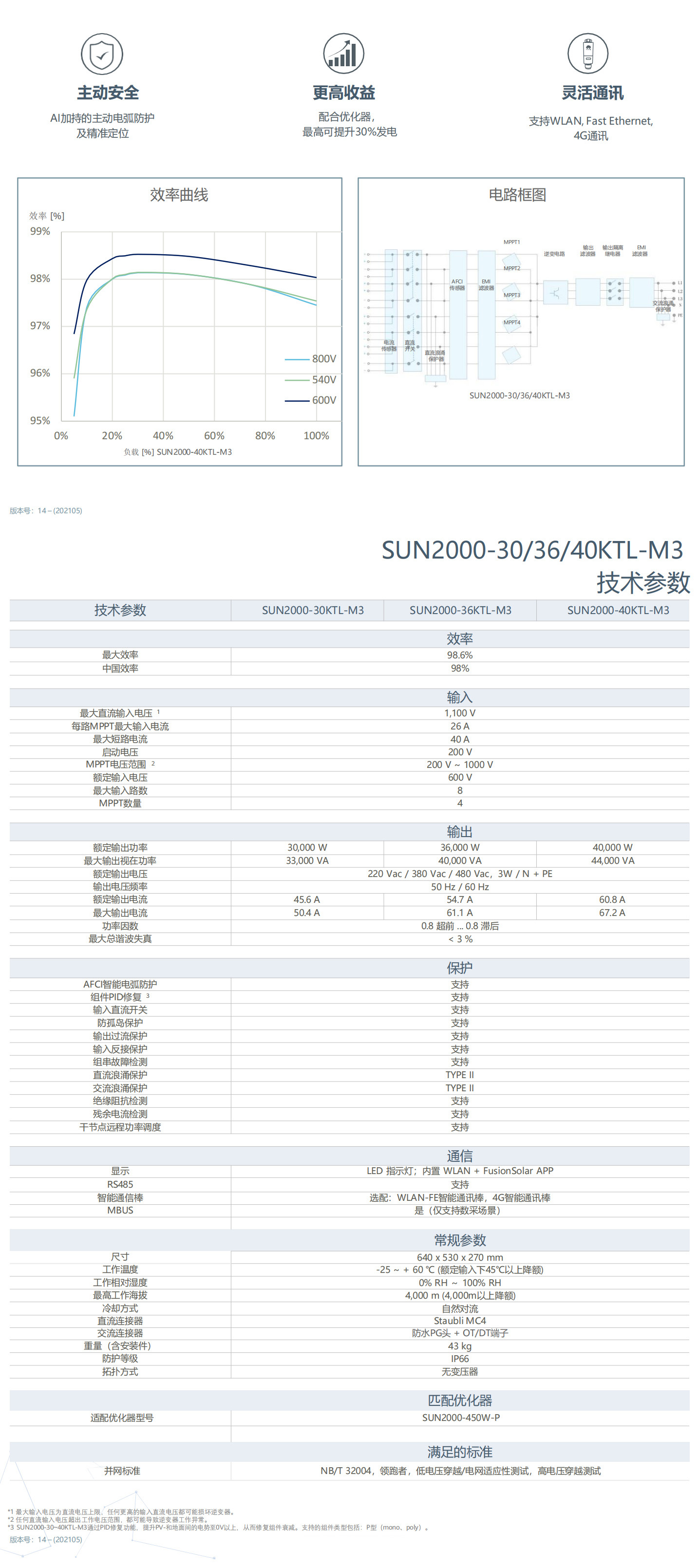 SUN2000-30/36/40KTL-M3