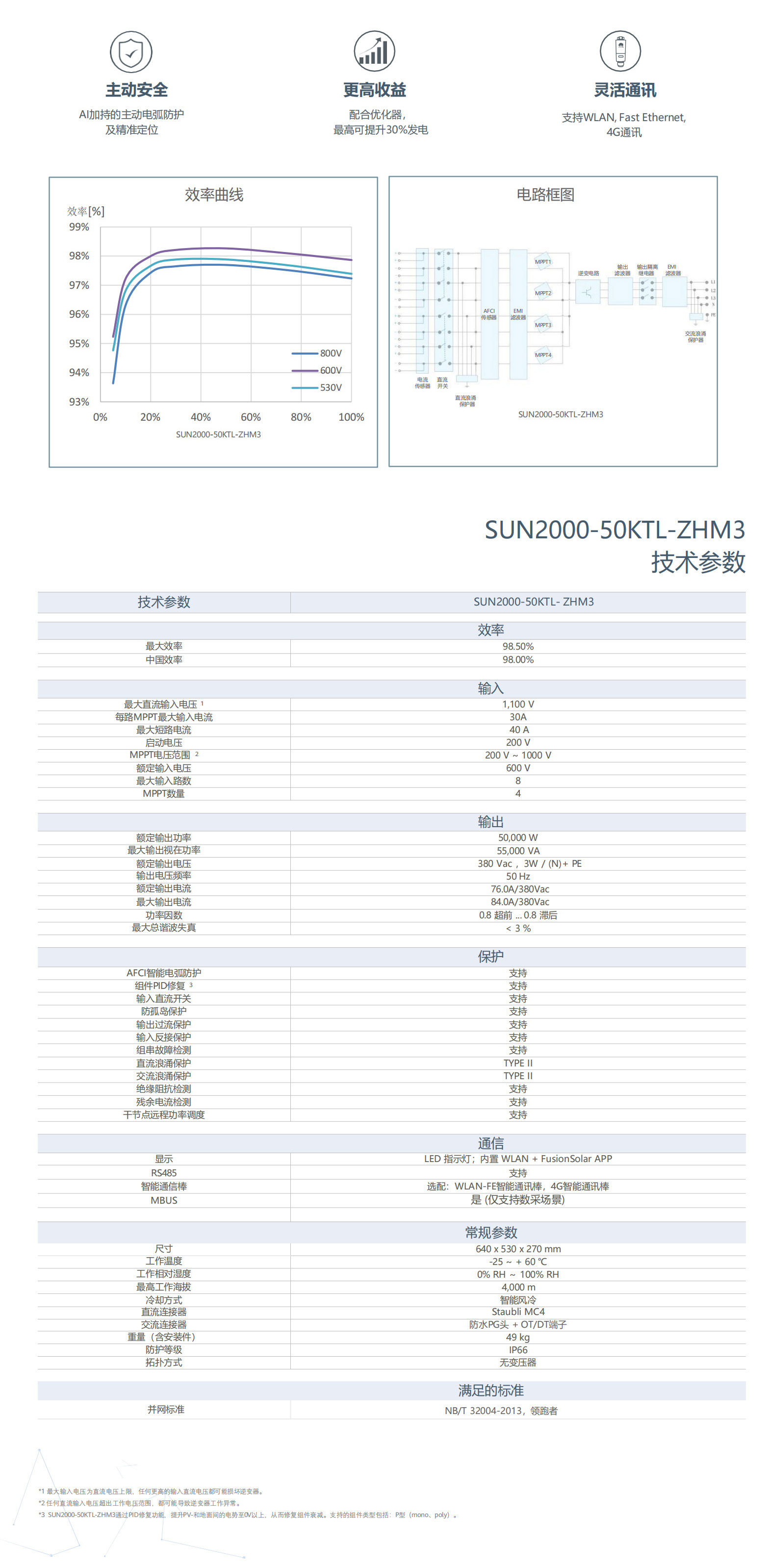 SUN2000-50KTL-ZHM3