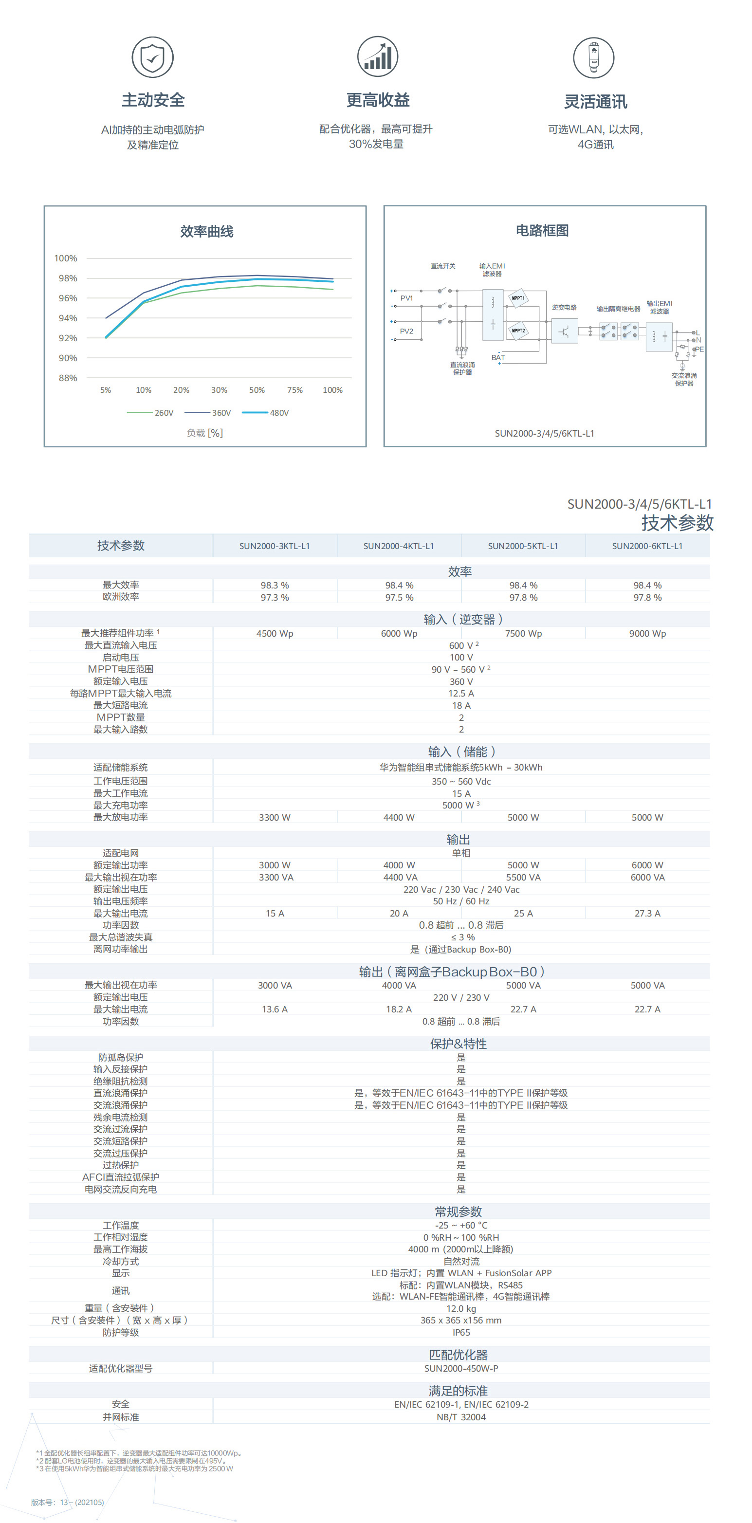 SUN2000-3/4/5/6KTL-L1