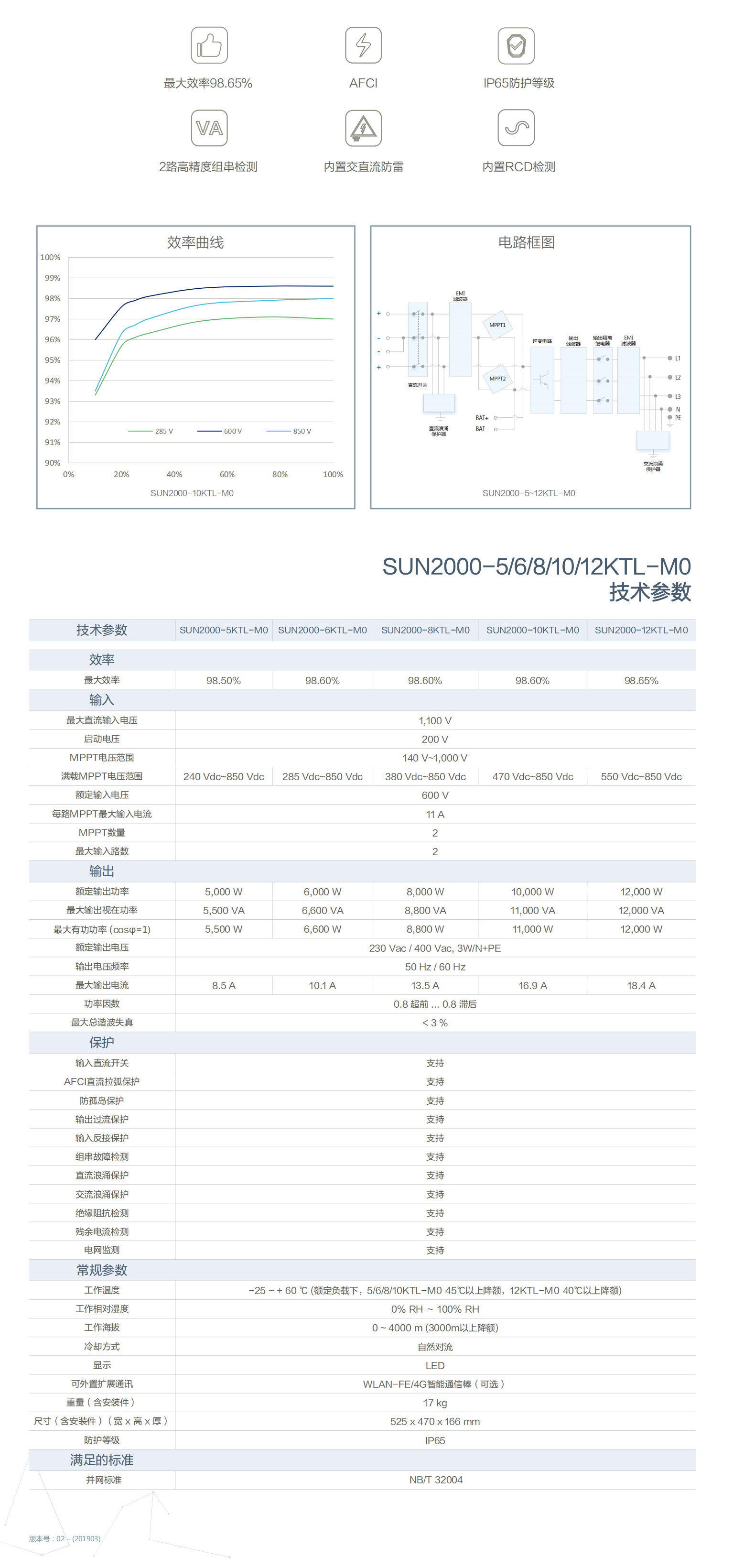SUN2000-5/6/8/10/12KTL-M0