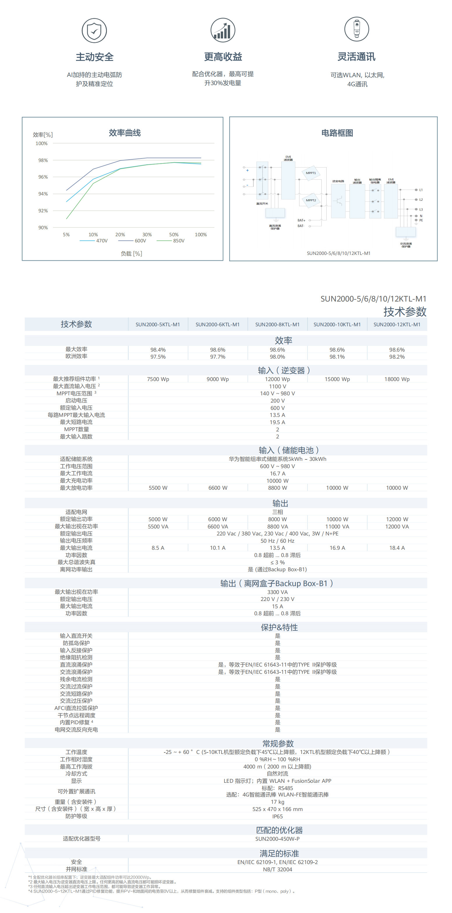 SUN2000-5/6/8/10/12KTL-M1